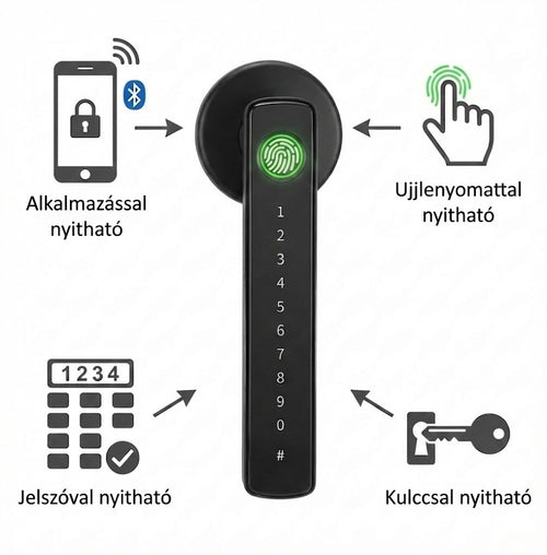 SmartLock™ 4 az 1-ben okos kilincszár